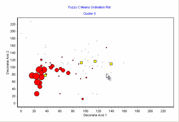 Fuzzy Graph2